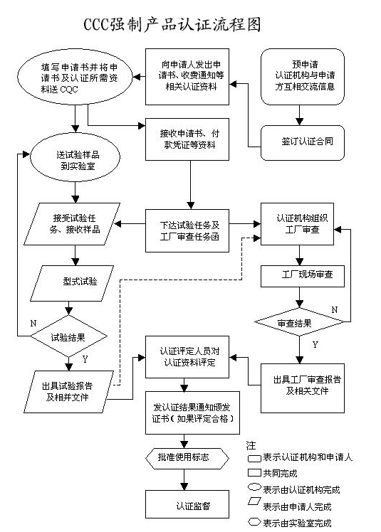 3c认证咨询公司怎样帮客户取证-贝斯通检测认证机构中心