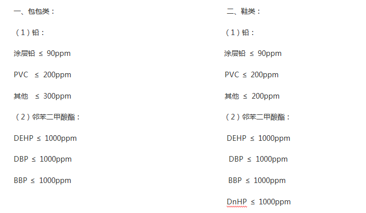 鞋包出口美国加州办理65认证需要了解那些信息?-贝斯通检测认证机构中心