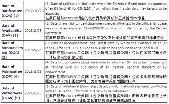 灯具欧盟CE认证EN 60598 2018新标准-贝斯通检测认证机构中心