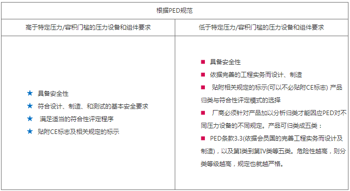 压力容器欧盟ce认证做PED指令97/23/EC的要求-贝斯通检测认证机构中心