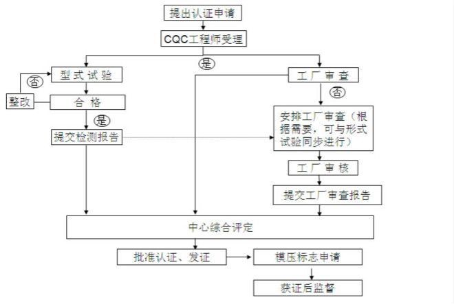 2019年3C认证目录对照(上)-贝斯通检测认证机构中心