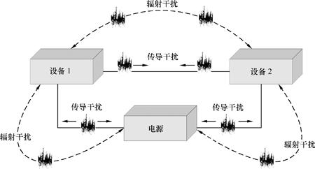 电磁兼容性(EMC)和电信(RED)-贝斯通检测认证机构中心