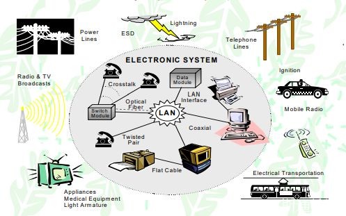 EMC合规性测试计划的15个基本要素-贝斯通检测认证机构中心