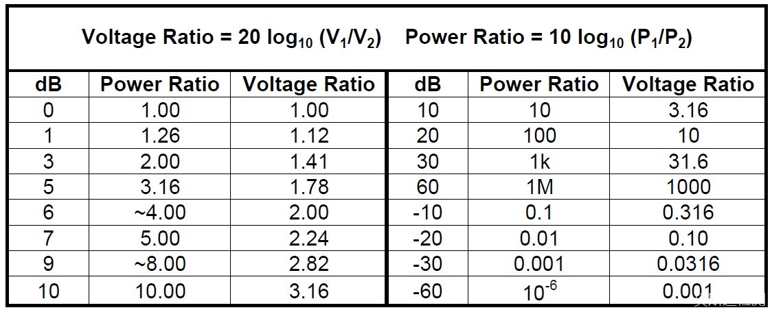 EMI理论以及一些常见的EMI对策-贝斯通检测认证机构中心