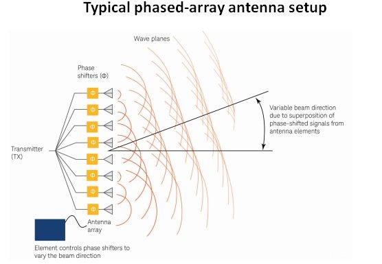 为什么5G要进行无线测试-贝斯通检测认证机构中心