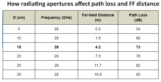 如何进行OTA测试?-贝斯通检测认证机构中心
