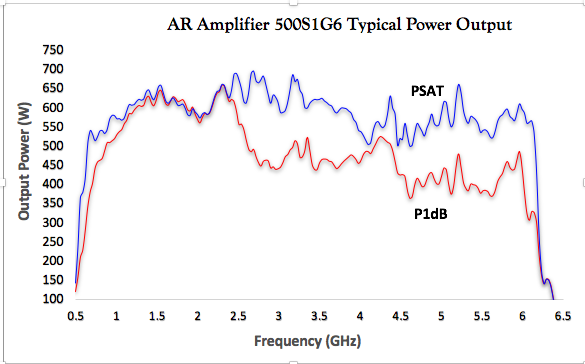 指定用于EMC测试的RF /微波功率放大器的介绍-贝斯通检测认证机构中心