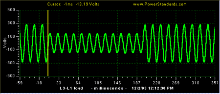 电压骤降​​（骤降）和骤升-贝斯通检测认证机构中心