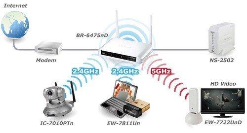 FCC认证ISED无线电测试2014/53 / EU-贝斯通检测认证机构中心