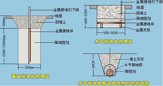 电磁兼容EMC设计技巧2: 连接器接地ESD-贝斯通检测认证机构中心