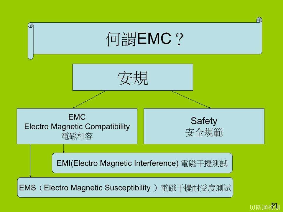 电磁兼容知识:EMC标准和法规的演变-贝斯通检测认证机构中心