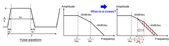 电磁兼容EMC测试基础知识:什么是频谱?-贝斯通检测认证机构中心