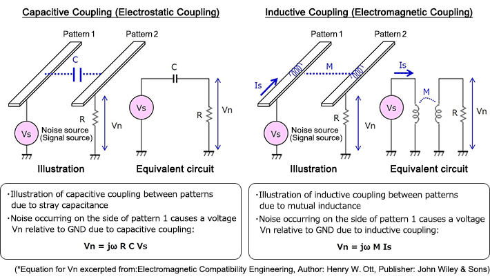 电磁兼容EMC的基础知识：什么是串扰？-贝斯通检测认证机构中心