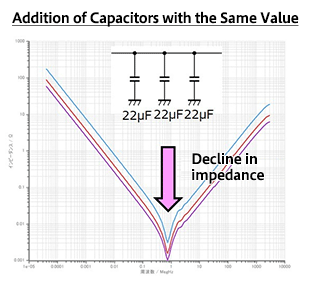 电磁兼容emc设计:使用电容器处理噪声-贝斯通检测认证机构中心
