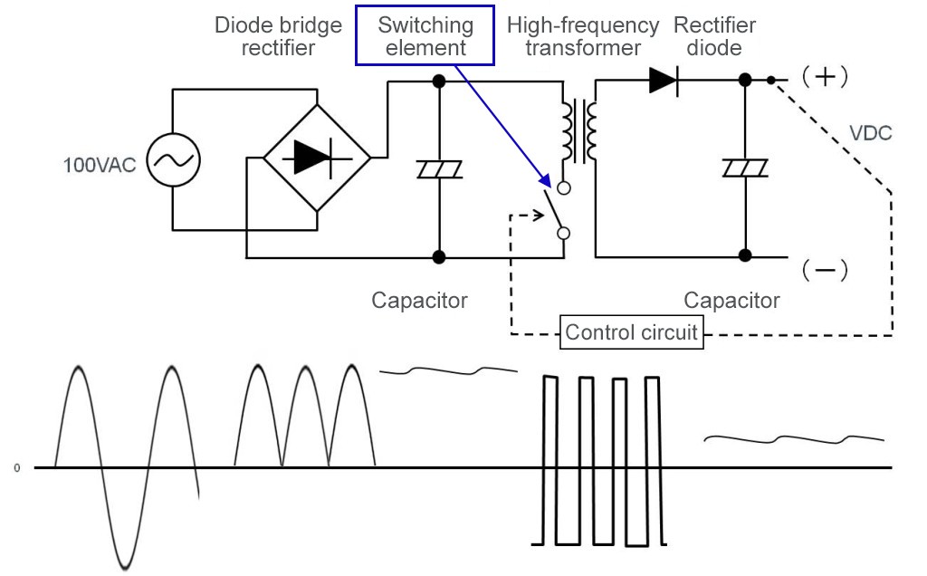 电磁兼容设计基础知识:DC / DC转换的原理-贝斯通检测认证机构中心