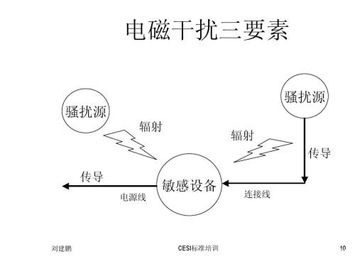 一分钟了解什么是电磁兼容性,电磁兼容是什么意思?-贝斯通检测认证机构中心