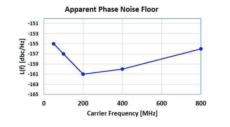 采用扩展频谱方法减少EMI同题（上）-贝斯通检测认证机构中心
