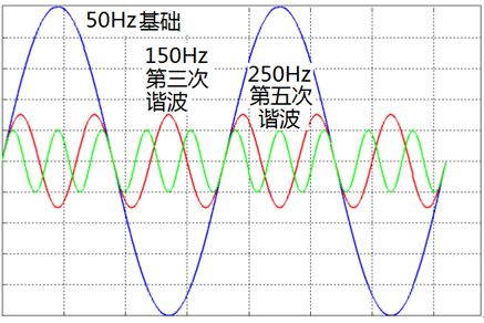 采用扩展频谱方法减少EMI同题(中)-贝斯通检测认证机构中心