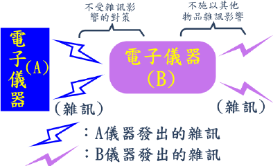 采用扩展频谱方法减少EMI同题(下)-贝斯通检测认证机构中心