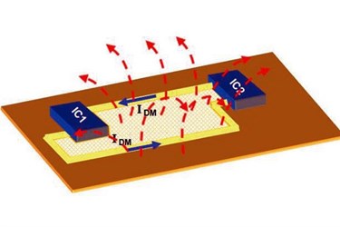 电磁兼容EMC基础知识和实用的PCB设计技巧-贝斯通检测认证机构中心