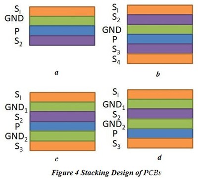 电磁兼容EMC设计最适合4层PCB堆叠方式-贝斯通检测认证机构中心