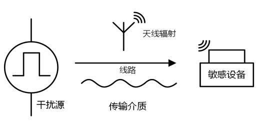 电器的电磁兼容EMC标准有哪些?-贝斯通检测认证机构中心