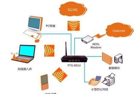 医疗电磁环境和电磁干扰EMI-贝斯通检测认证机构中心