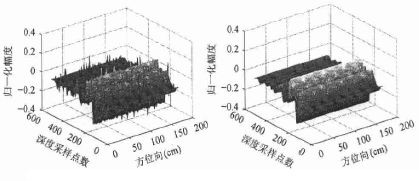 射频干扰（RFI）是什么意思？-贝斯通检测认证机构中心