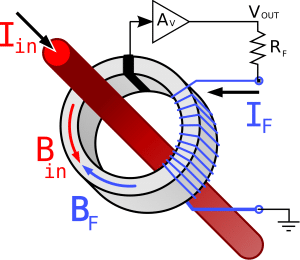 磁敏器件的电磁抗扰度EMC/EMI测试-贝斯通检测认证机构中心