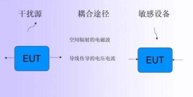 传导EMI辐射典型问题和常见解决方案-贝斯通检测认证机构中心