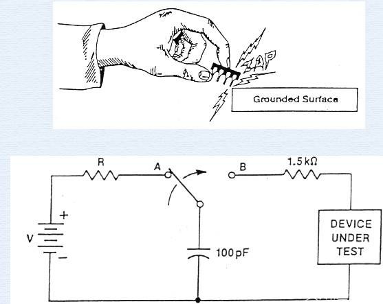 静电放电常见的EMC解决方案-贝斯通检测认证机构中心