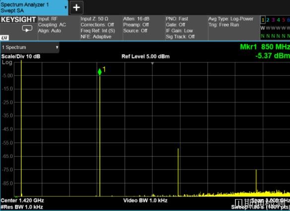 谐波失真的四个W-贝斯通检测认证机构中心