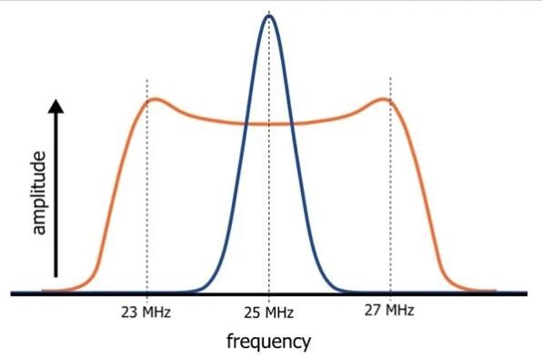 传导和辐射EMI有什么区别?-贝斯通检测认证机构中心
