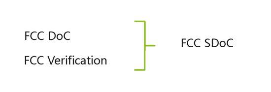 FCC认证授权方法指南供应商的符合性声明(SDoC)-贝斯通检测认证机构中心