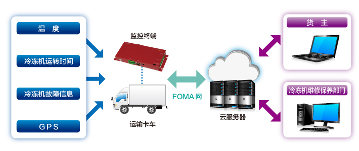 信息技术设备(ITE)设备EMC认证标准EN 55022-贝斯通检测认证机构中心