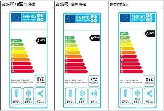 灯具ERP能效认证贝斯通检测CNAS授权-贝斯通检测认证机构中心