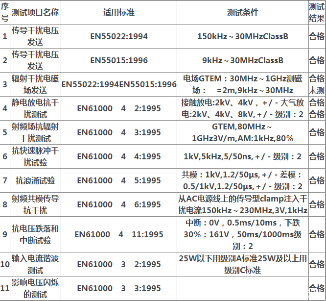 电子镇流器EMC认证常见不合格项的分析和对策-贝斯通检测认证机构中心