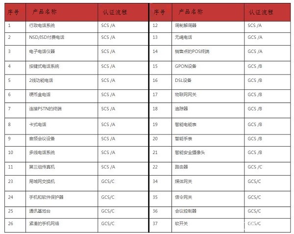 印度TEC认证需要多少钱?-贝斯通检测认证机构中心