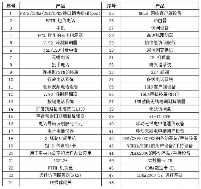 印度TEC认证强制执行日期-贝斯通检测认证机构中心