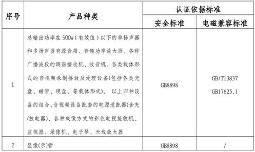电子产品为什么要做3C认证?_CCC认证