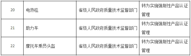 摩托车头盔3C认证介绍-贝斯通检测认证机构中心