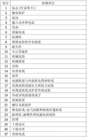 修枝剪3C认证介绍-贝斯通检测认证机构中心