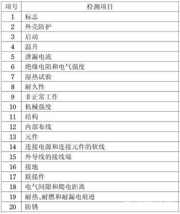 电机3C认证办理流程周期多久-贝斯通检测认证机构中心