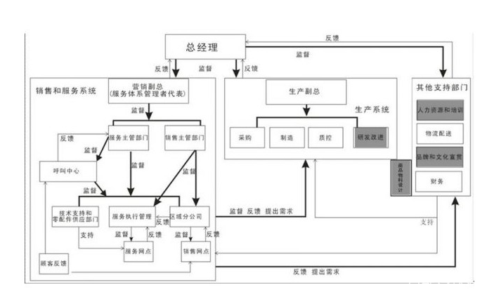 国家标准《商品售后服务评价体系》认证问题答疑-贝斯通检测认证机构中心