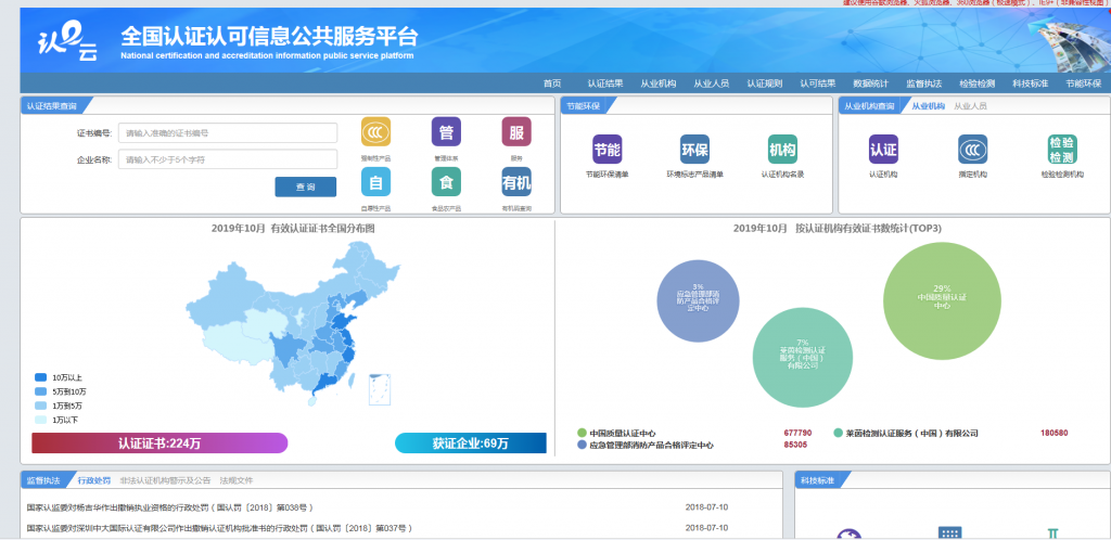 ISO9001质量管理体系认证证书的有效期以及查询方法-贝斯通检测认证机构中心