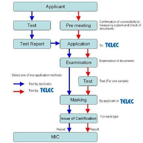 蓝牙音响telec认证测试标准有哪些?-贝斯通检测认证机构中心