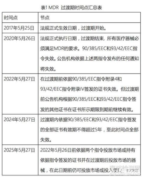 医疗器械CE认证之MDR指令-贝斯通检测认证机构中心