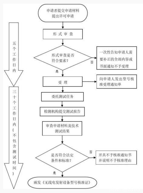 2019年新SRRC认证收费标准-贝斯通检测认证机构中心