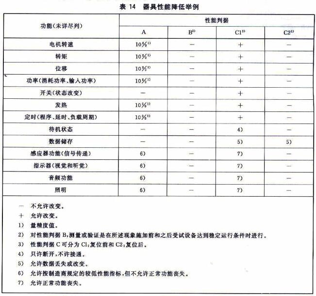 电磁兼容测试抗扰度要求:GB 4343.2-2009-贝斯通检测认证机构中心