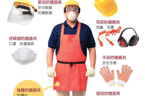 欧盟ppe认证哪些产品需要办理！-贝斯通检测认证机构中心